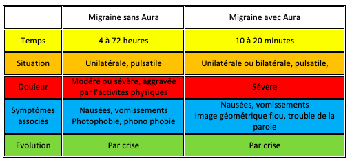 migraine ostéopathie ostéopathe Villeneuve-les-Avignon